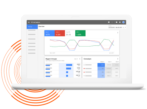 خرید کلیک گوگل