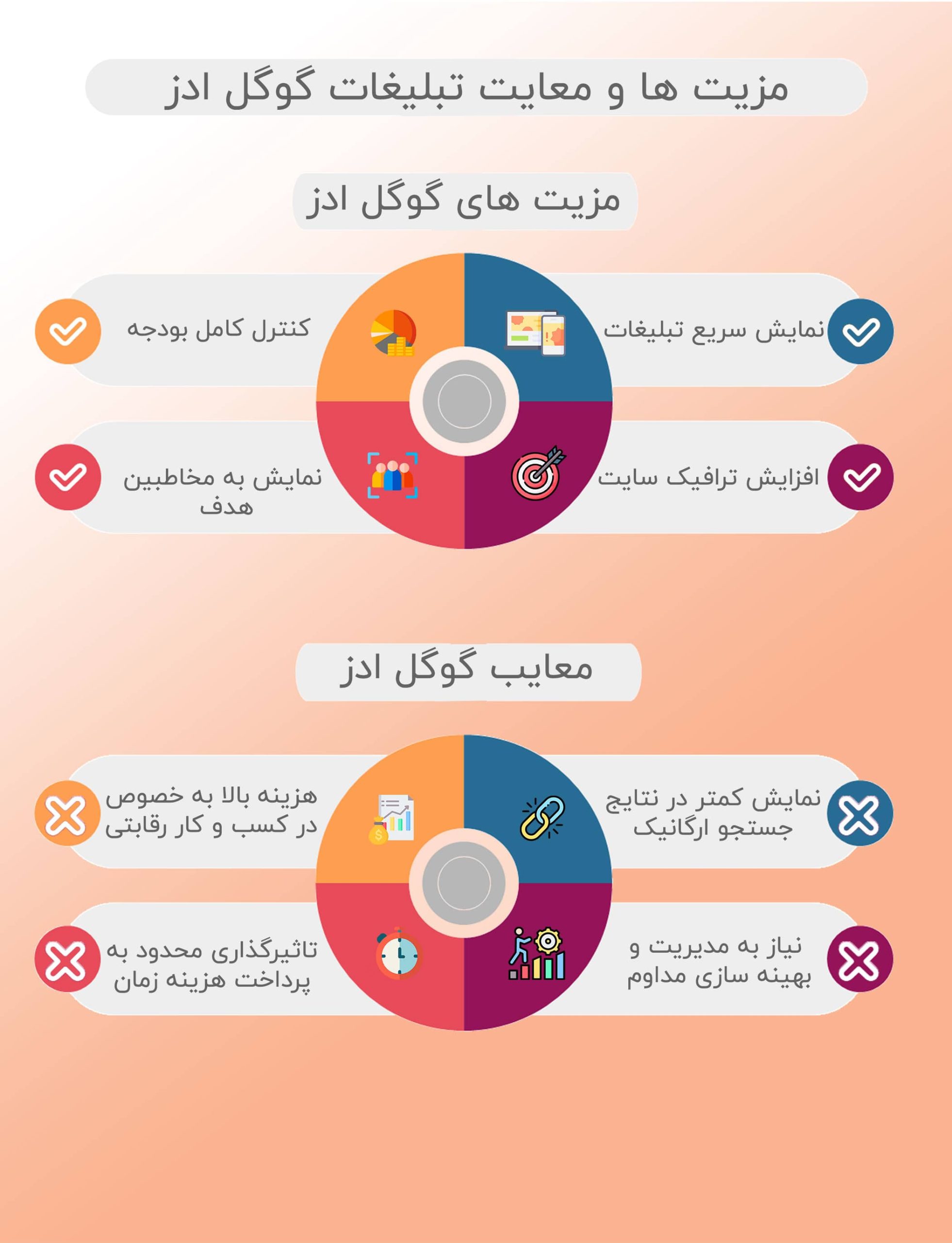 جدول مزایا و معایب تفاوت سئو و گوگل ادز: گوگل ادز
