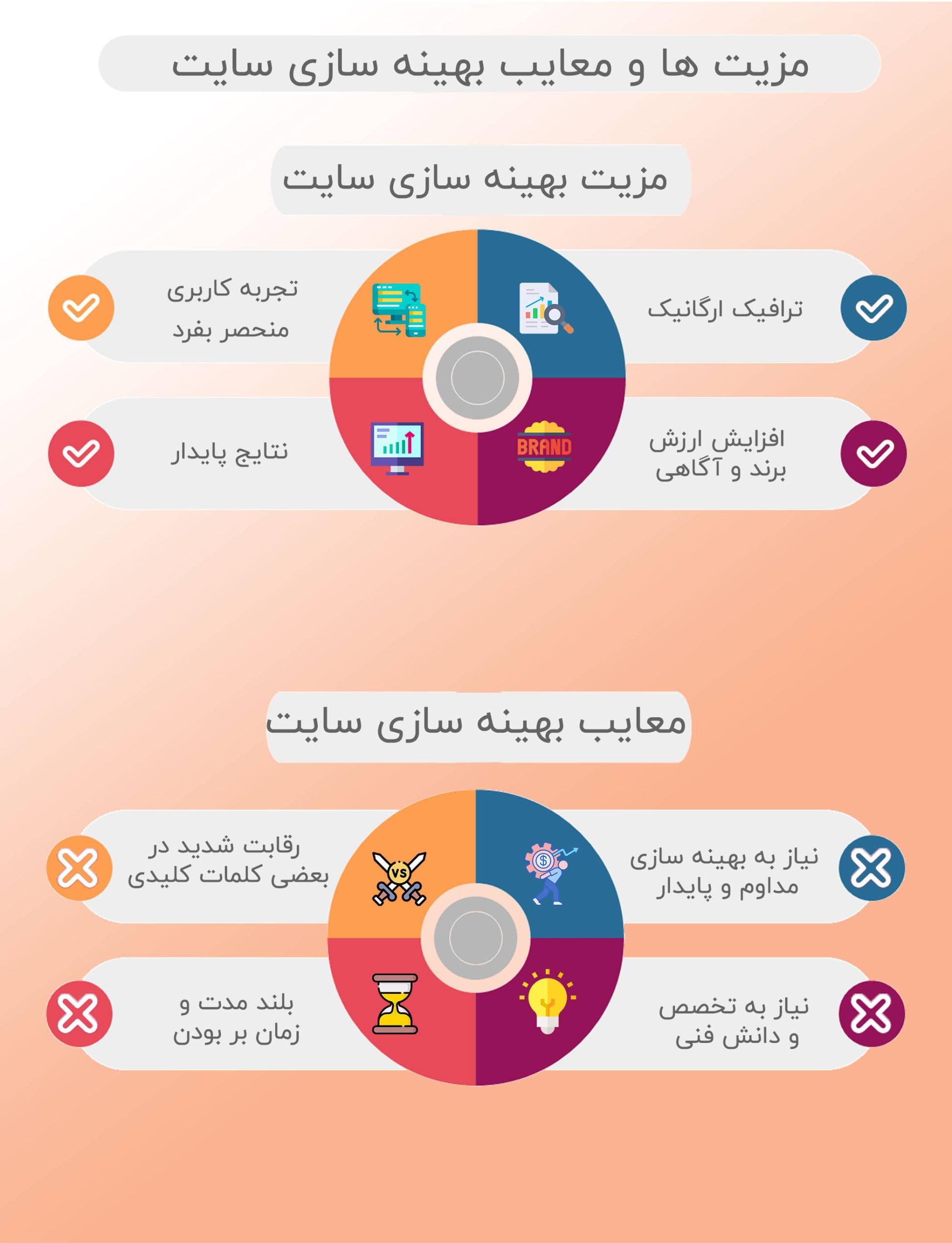جدول مزایا و معایب تفاوت سئو و گوگل ادز: سئو