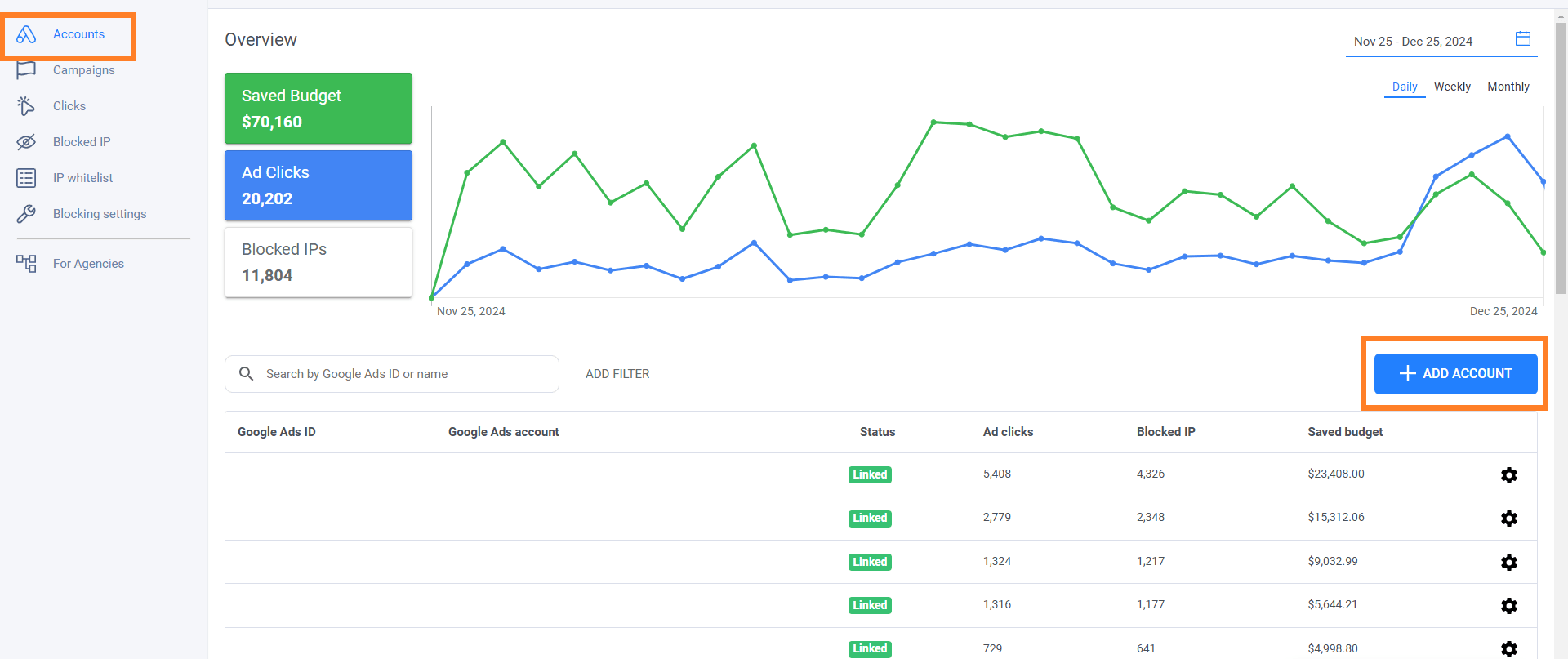 کلیک فیک گوگل